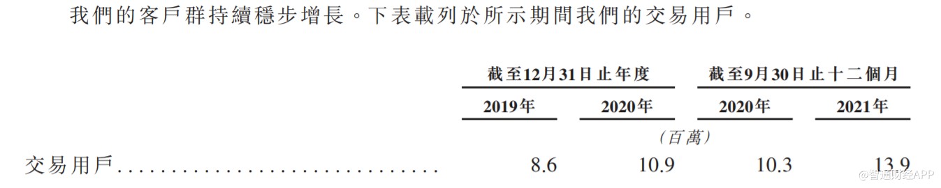 门店超3.6万收入破87亿，最大独立汽车服务平台途虎养车首秀