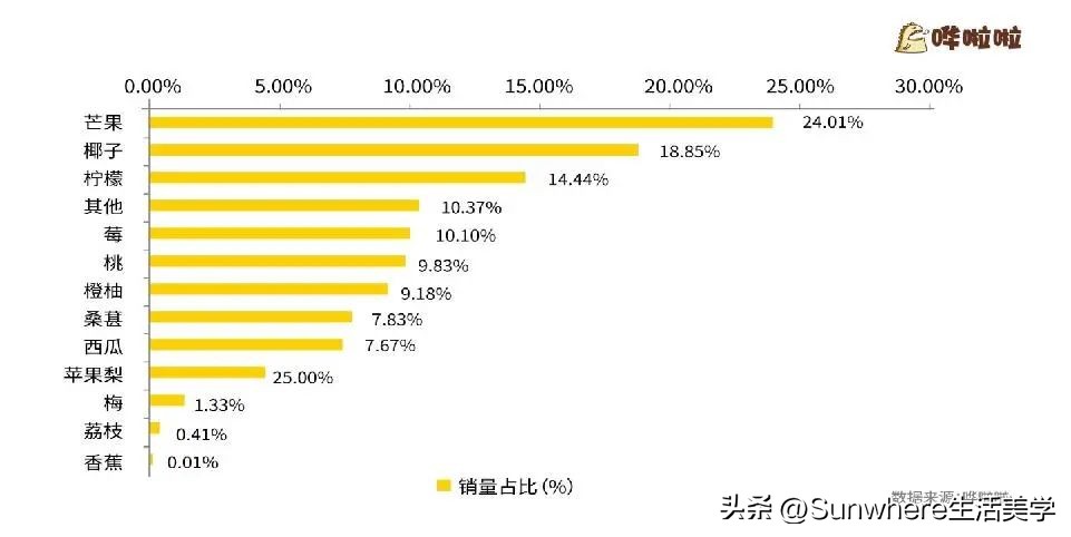 新鲜桑葚什么饮品好喝,桑葚新饮品好喝吗