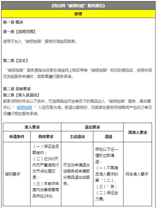 淘宝店破损包退标识怎么设置的,淘宝网破损包退
