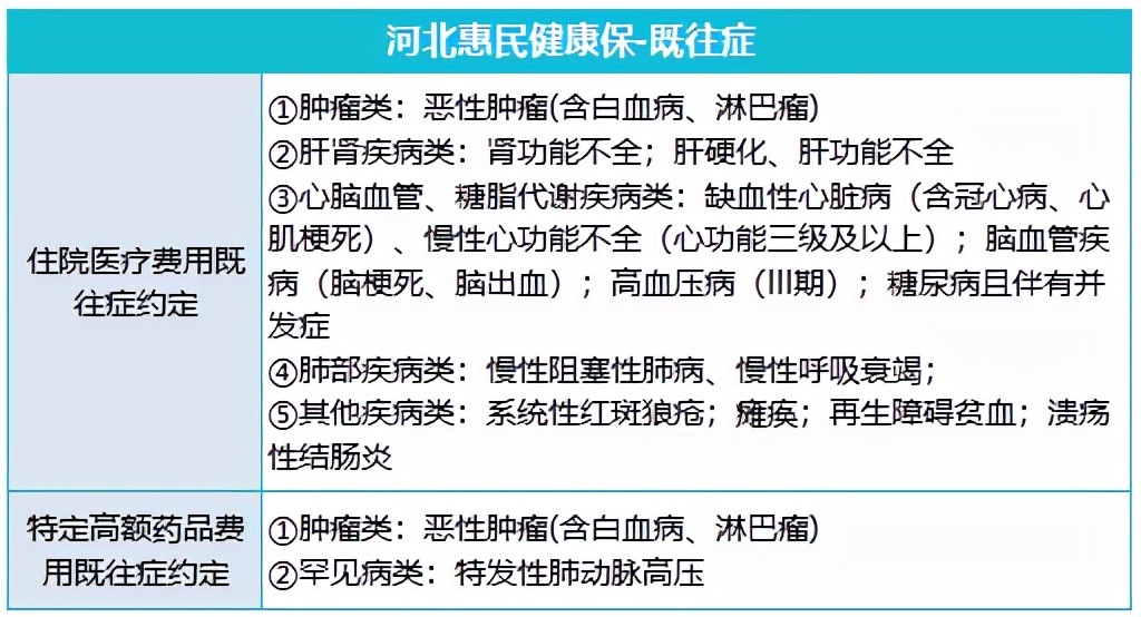 冀惠保和河北惠民健康保怎么选择,2024年冀惠保和燕赵健康保对比