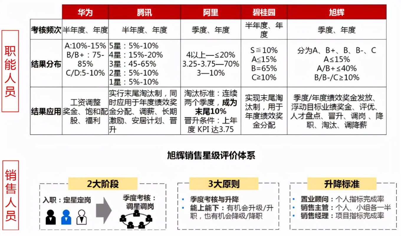 hr薪酬绩效入门,hr如何制定薪酬结构
