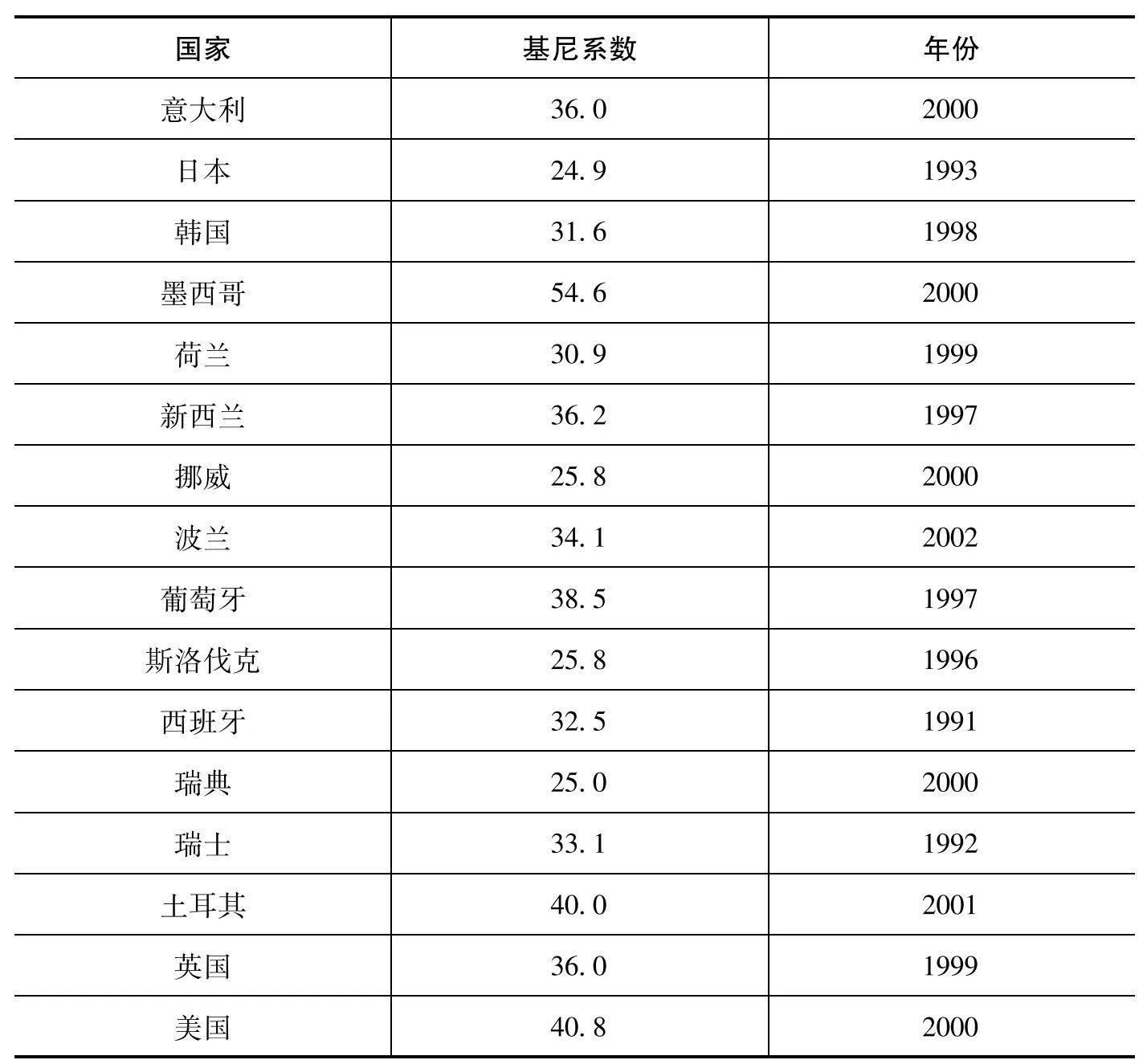 资本对资本主义的影响,资本主义的历史贡献以及其局限性