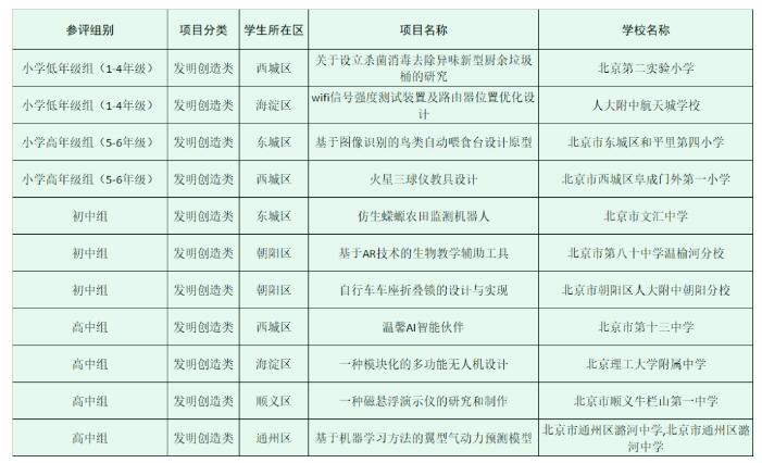 如何正确的给孩子安排特长学习,中考如何培养孩子