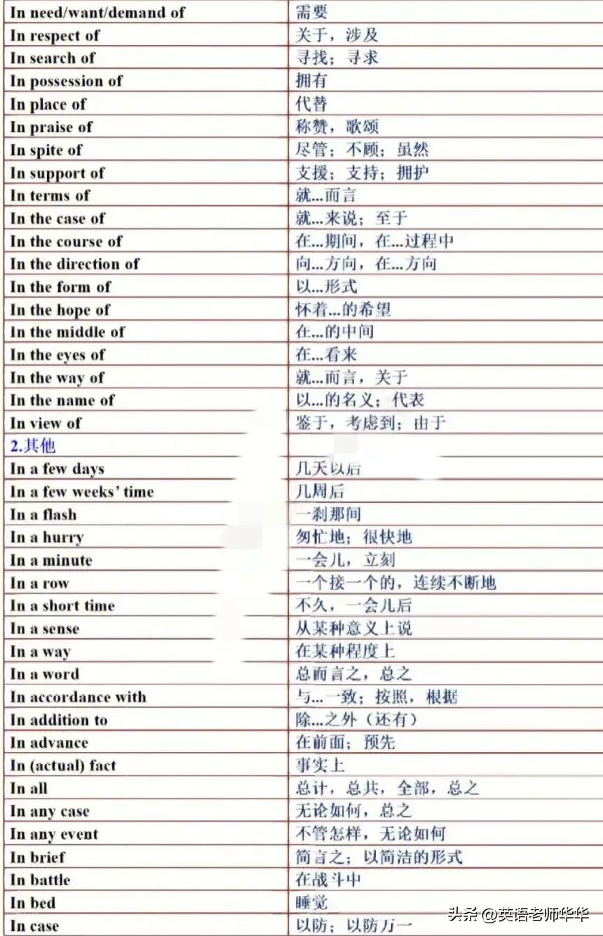 八年级常考英语介词短语,英语介词短语可以作宾语吗