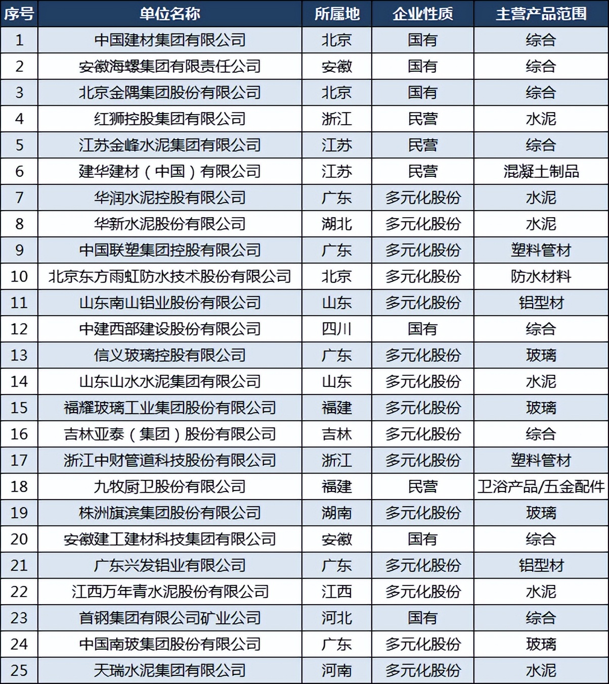 中国瓷砖500强,中国十大品牌瓷砖马可波罗和东鹏