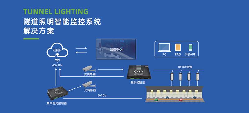 智慧照明节能改造,节能智慧路灯解决方案
