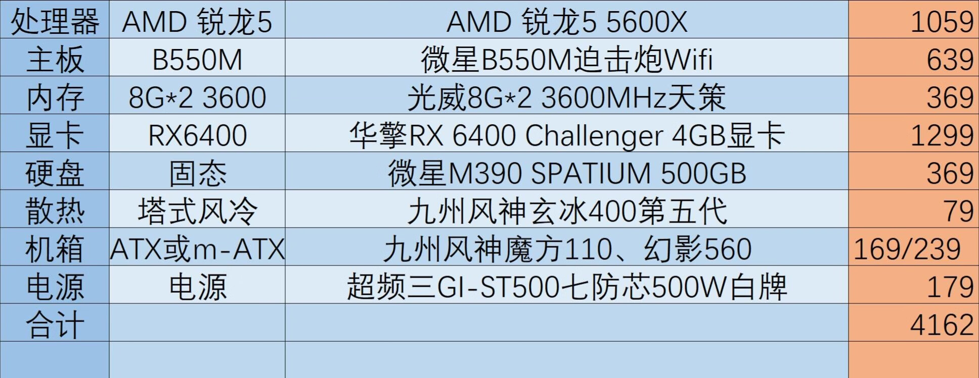 新手装机怎么选配置,现在装机最好的选择