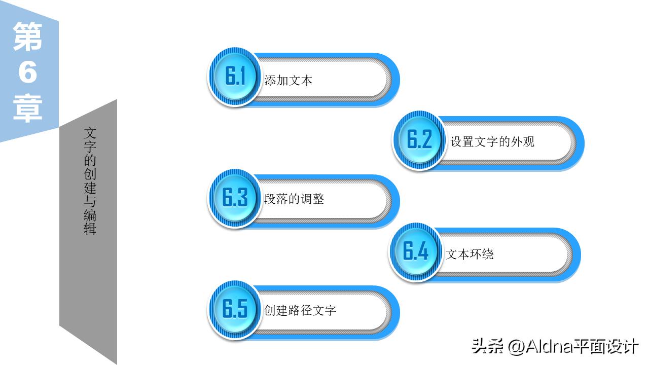 coreldraw教程入门文字编辑,如何用coreldraw编辑文字