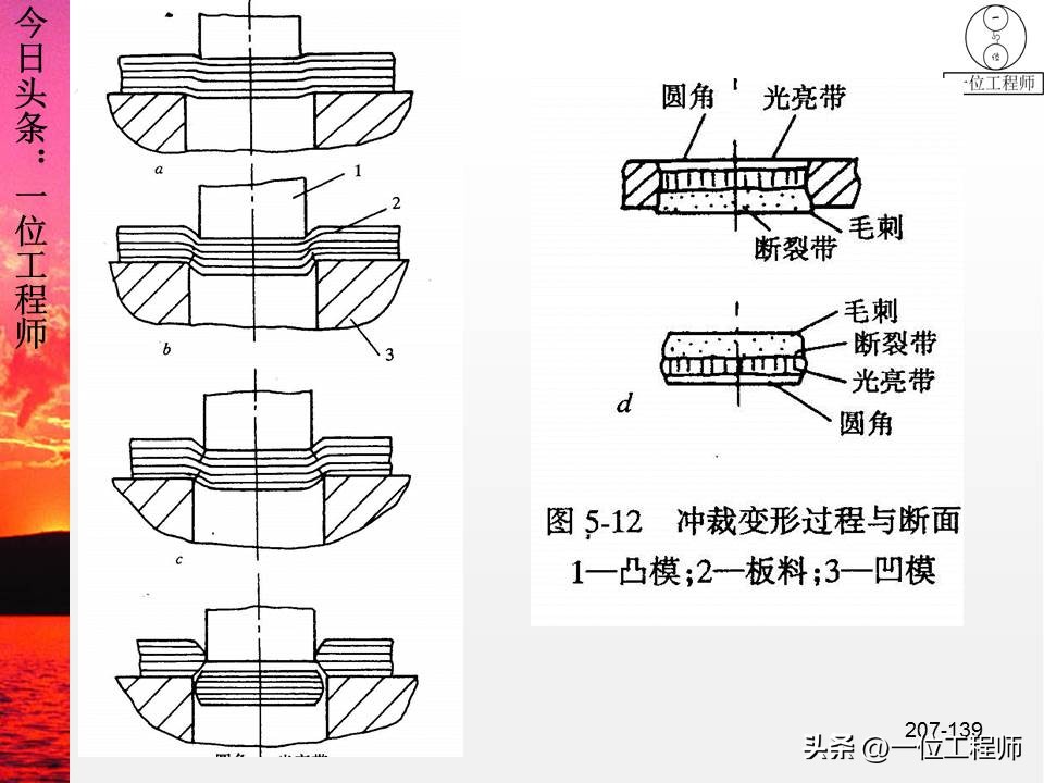 锻压成形有什么特点,锻压成型工艺原理