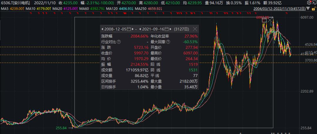 日本老龄化十年医药股涨了多少,日本老龄化的真实现状