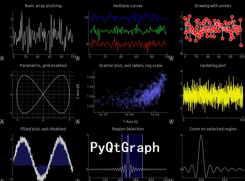 pyqtgraph流程图,pyqtgraph如何使用