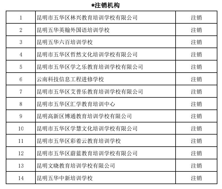 昆明市线下培训课程,昆明市教育培训最新政策