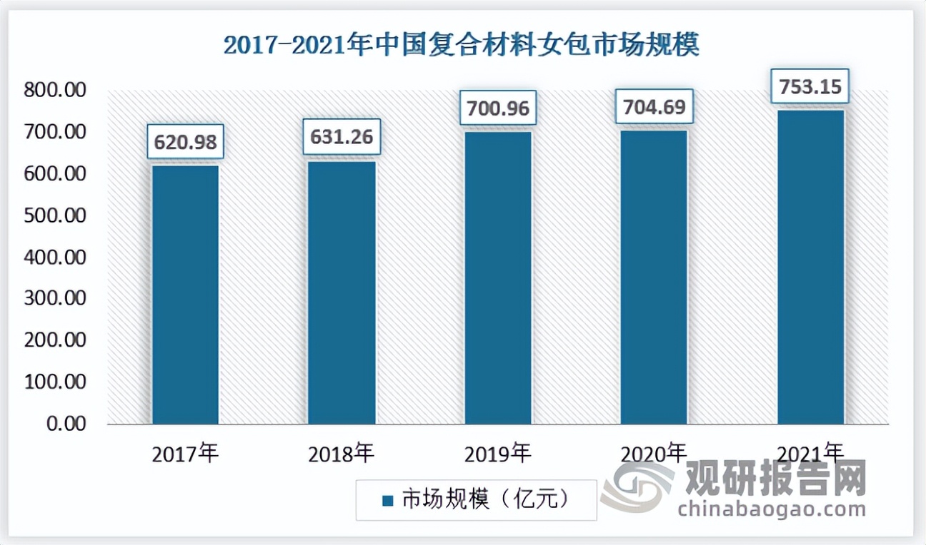 女包的市场前景,女包有好前景吗