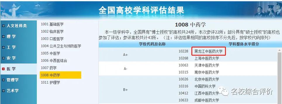 3所没有a+学科的985大学,有哪些没有a+学科的985高校