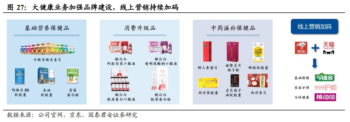 品牌中药OTC龙头,otc中药龙头