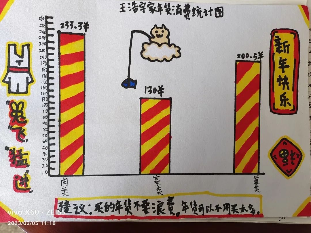 寒假创意实践作业数学,寒假趣味数学作业小学