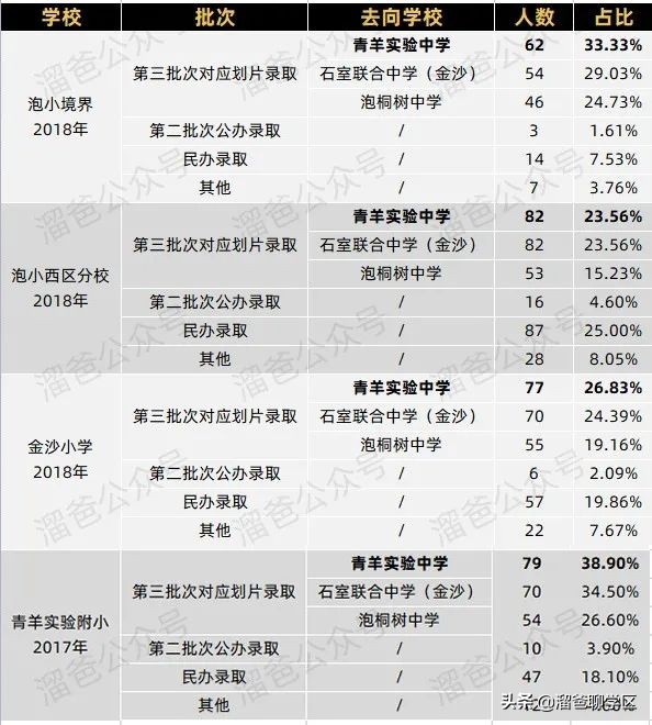 哪些小区可以读泸州七中,哪些小区上成都七中水井坊校区
