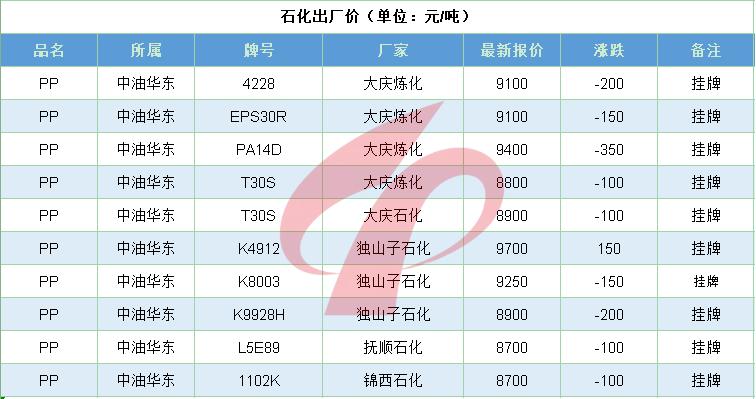 原油今日行情暴涨,原油走势分析与操作策略公布