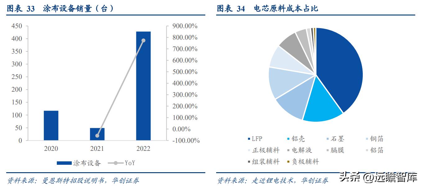 “小巨人”企业，曼恩斯特：拓锂电涂布之际，御国产替代之风