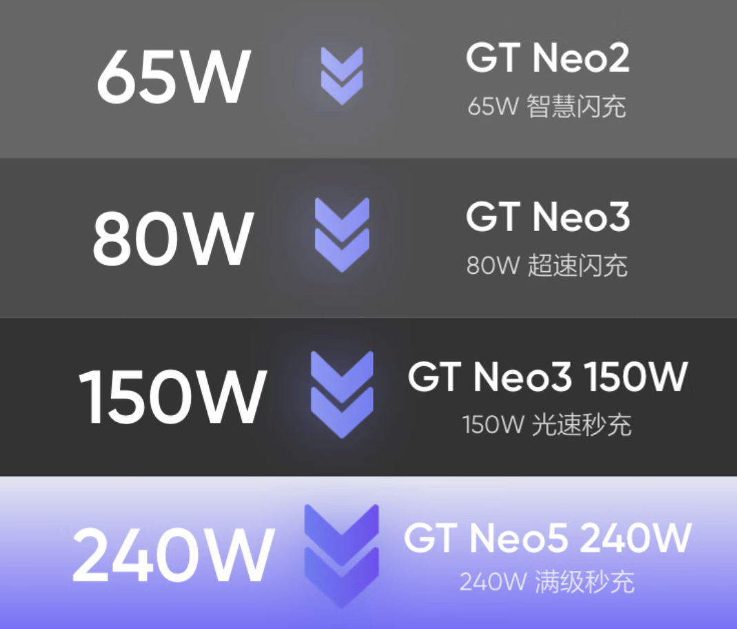 保价618，真我GTNeo5绝对五一期间最值得买的手机