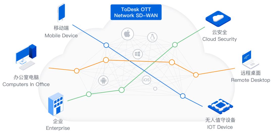 拒绝画面撕裂零延迟吃鸡,拒绝卡顿最好的软件