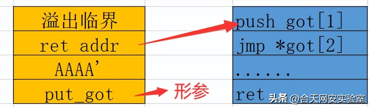 入门rap,rap新手教程