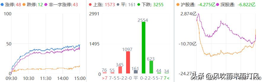 2023年1月1日调整部分商品进口关税，明天何去何从？
