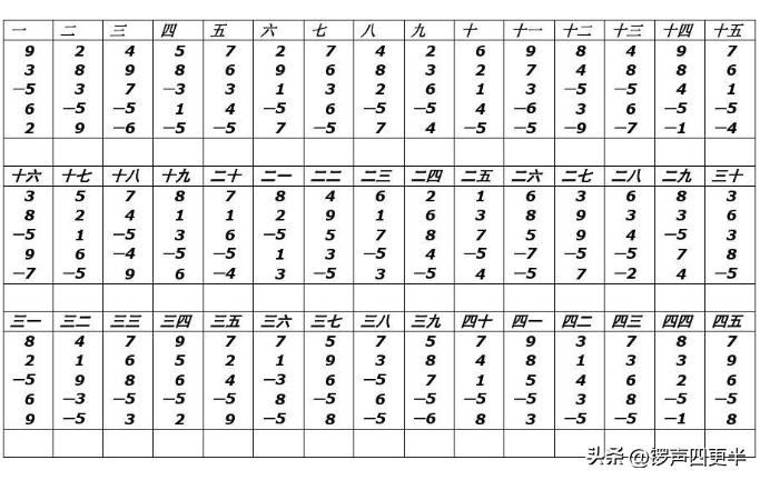 神童潘晶有什么特长,内蒙神童潘晶现状照片