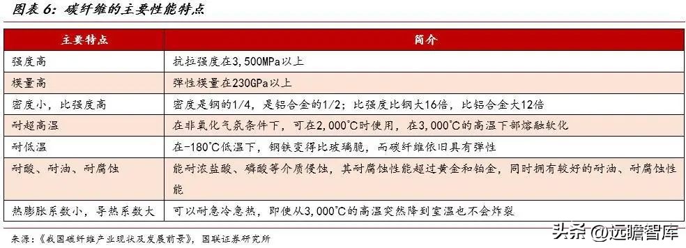 大丝束碳纤维和小丝束碳纤维对比,精功科技全球首条碳纤维生产线