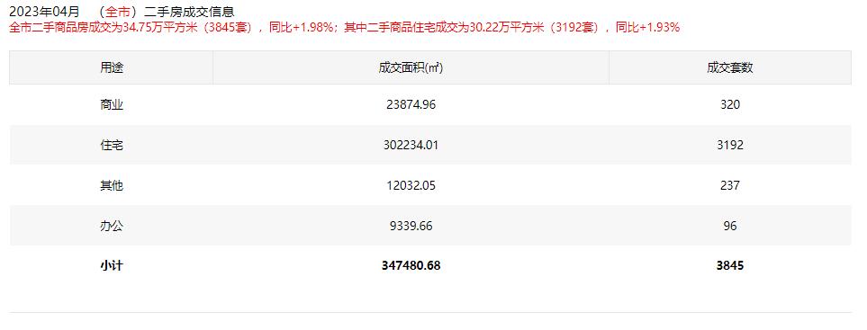 2024年深圳入市新盘,深圳2023买房策略