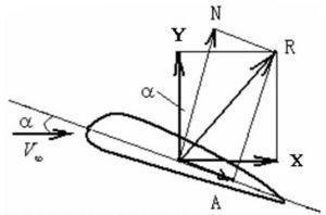 航空发动机紧急停车原理,飞机发动机停车原理