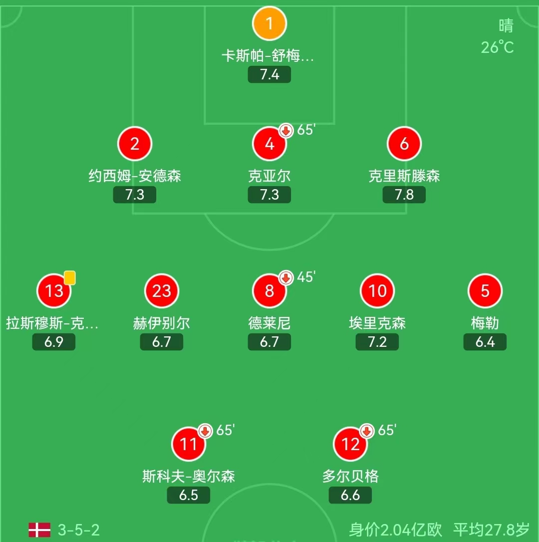 世界杯英格兰队1-2法国,世界杯开赛前巴西法国冠亚军赔率