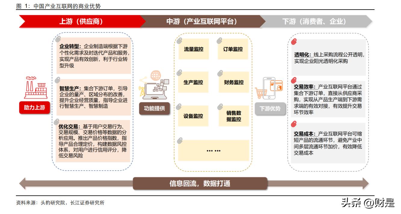 从产业互联网看招商,国联股份浅析