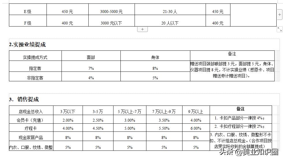 美容院店长薪酬体系设计方案范本,美容院店长工资合同怎么写
