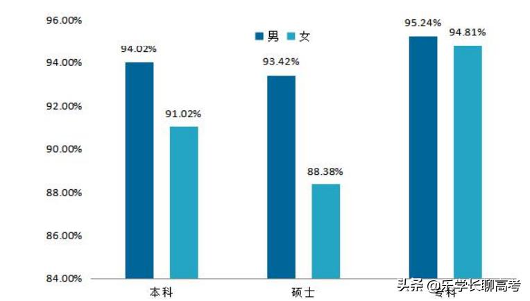 成都大学2021届毕业生就业率95.5%，月收入4867元