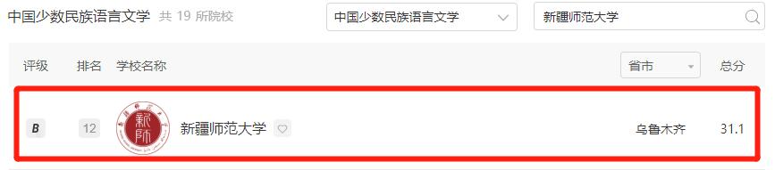 新疆师范大学最新排名,新疆师范大学