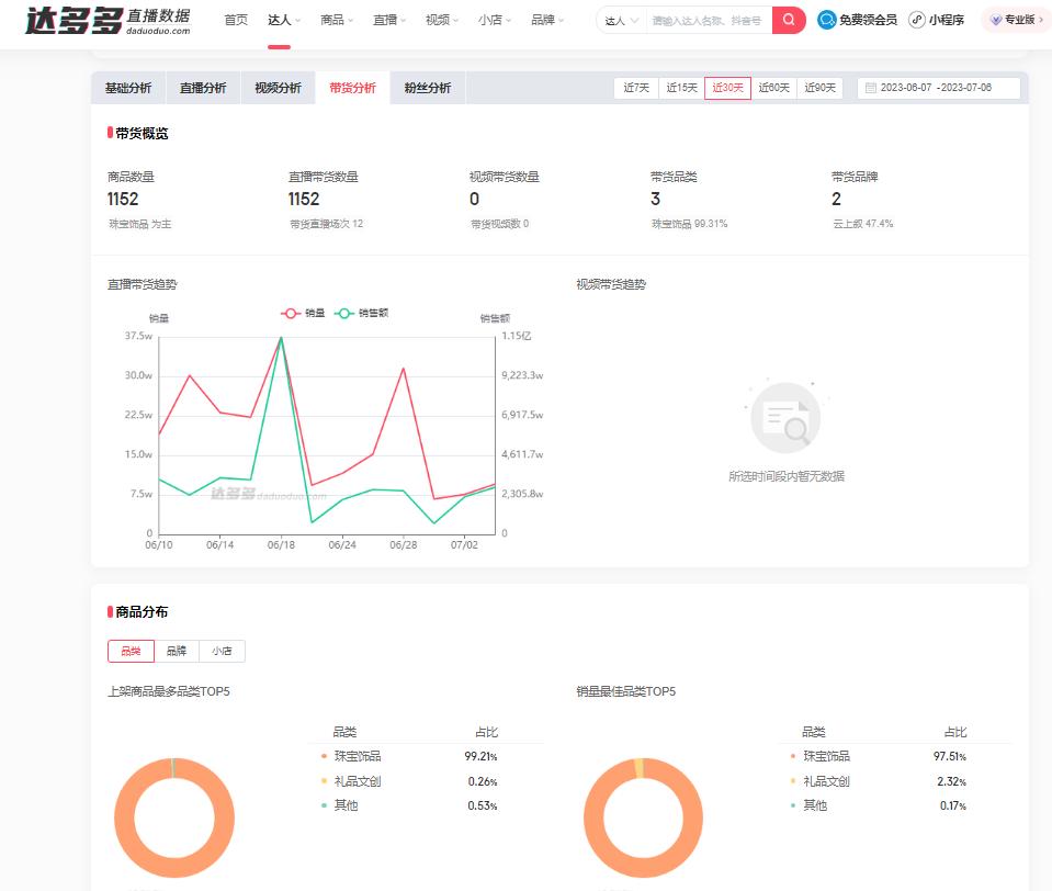 抖音数据分析平台哪个最好,抖音电商三大数据分析平台