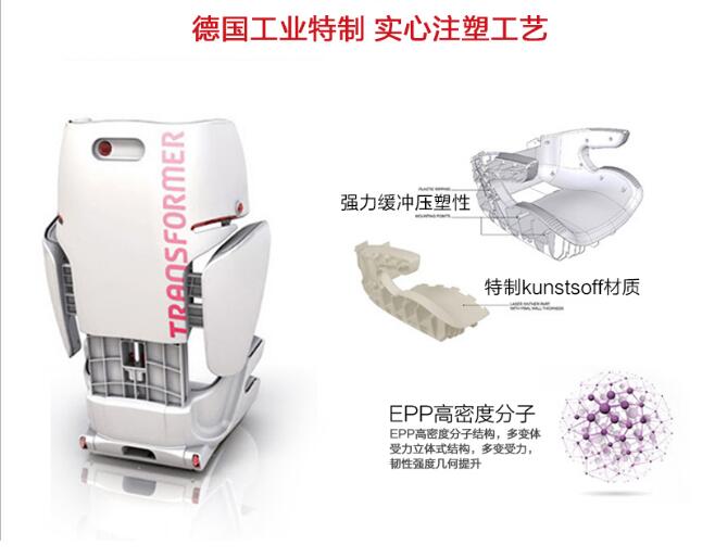 什么牌子的宝宝安全座椅性价比高,儿童安全座椅哪个牌子比较好