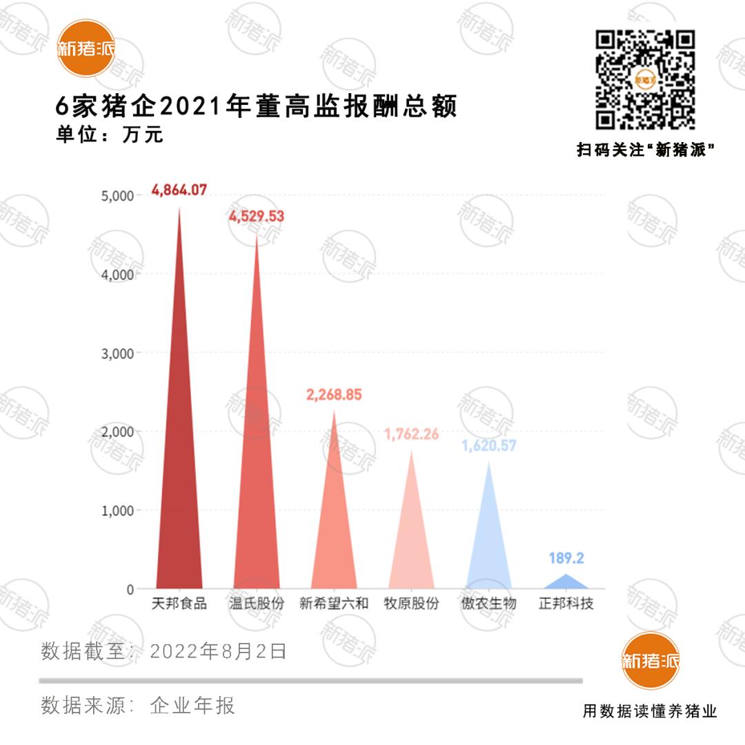 新希望六和天邦温氏牧原正邦,温氏新希望正邦天邦
