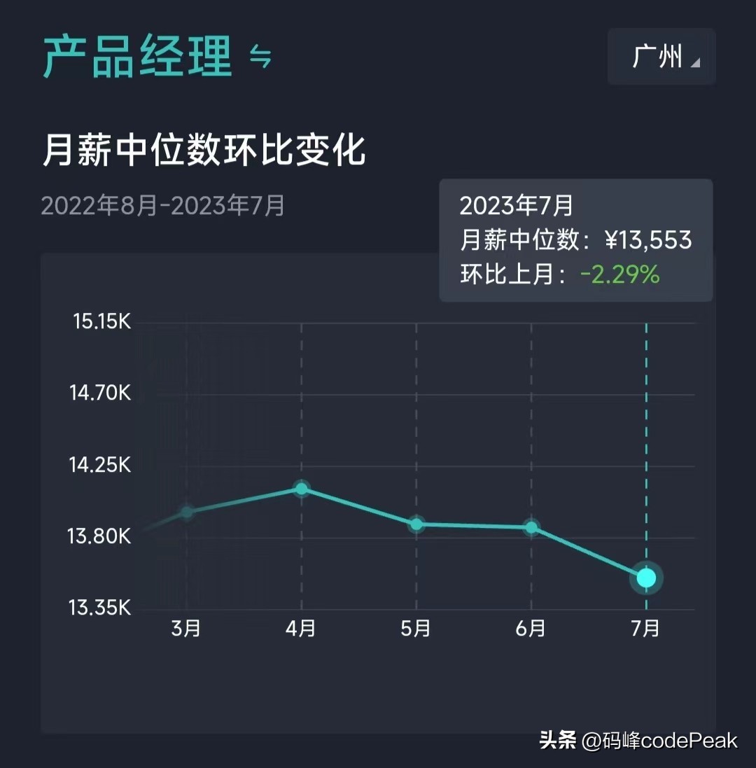 【2023年7月】广州市：软件研发类岗位招聘薪酬参考