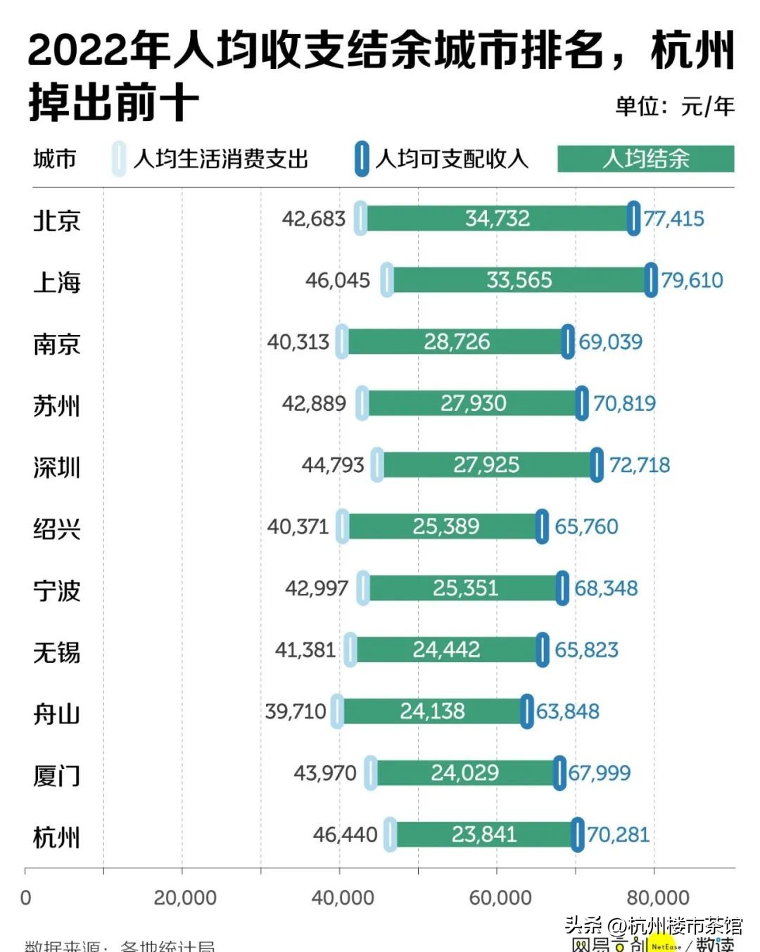 杭州人口突破新高,杭州人口暴增