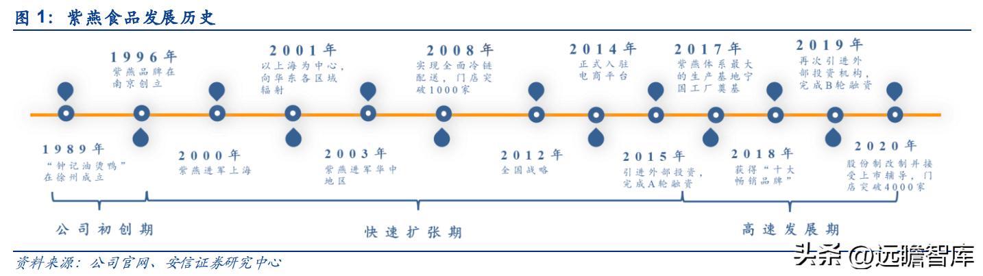 紫燕卤味三巨头,紫燕卤味招商加盟
