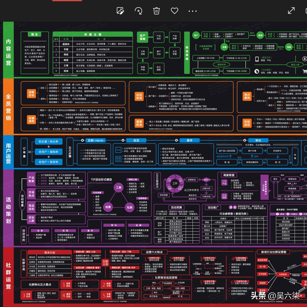 营销策划技巧和话术,超详细营销策划模板