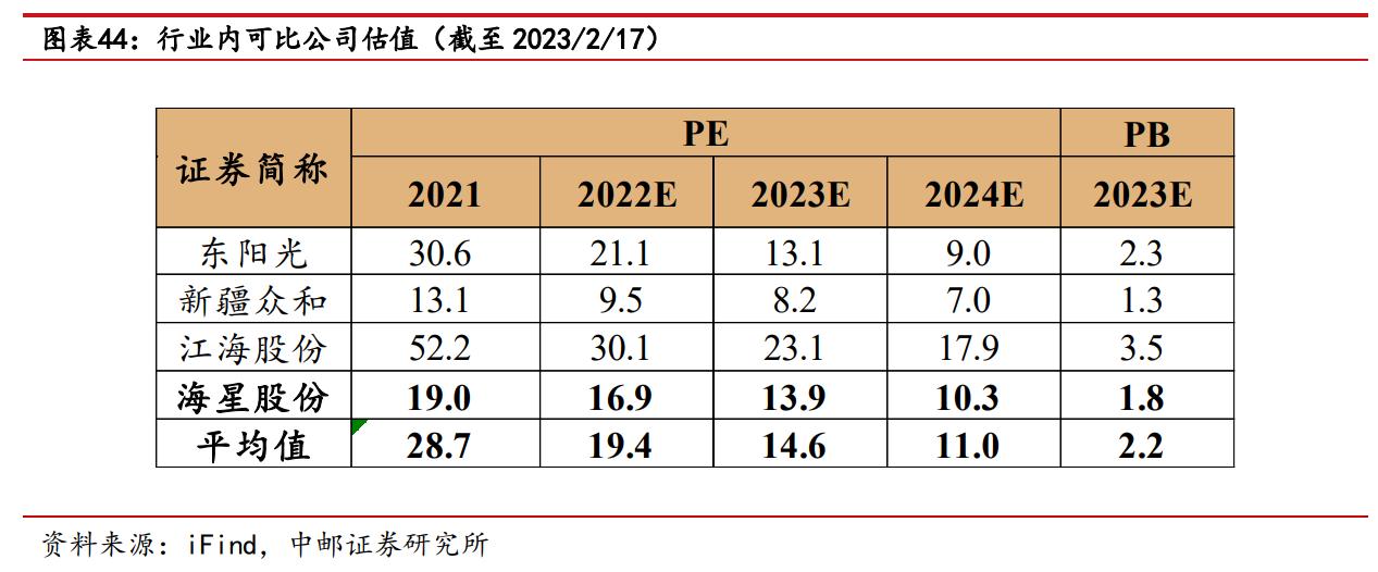 海星股份电极箔价格,南通海星电子股份有限公司电解箔