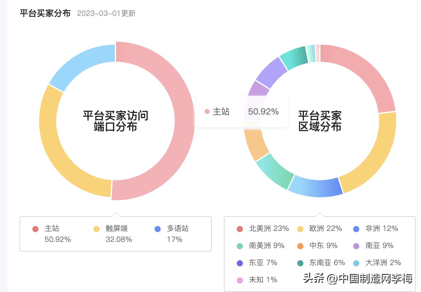 中国制造网入驻费用是多少钱呢？