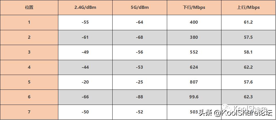 华硕tuf-ax5400评测,asus华硕tuf-ax5400v2开箱评测