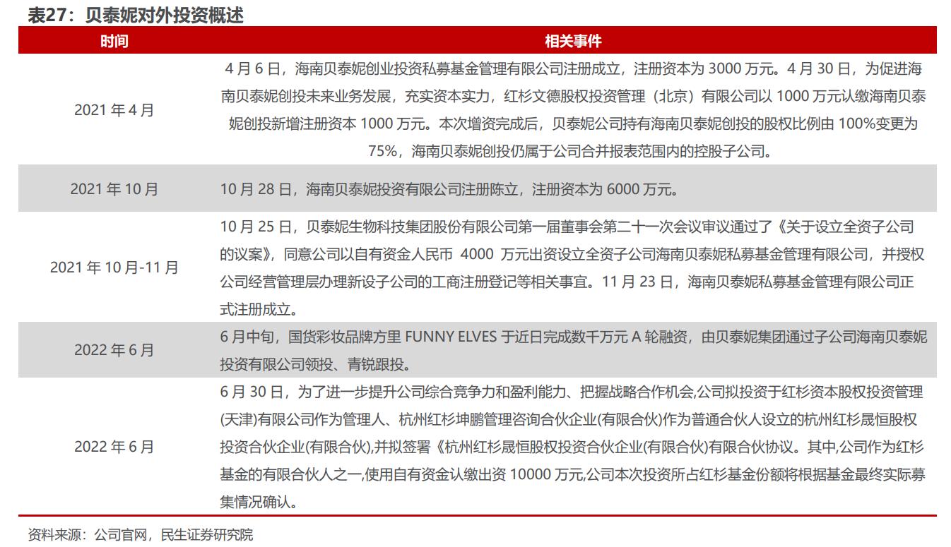 国内布局十载，定位高端抗衰，贝泰妮：如何看AOXMED的成长空间？
