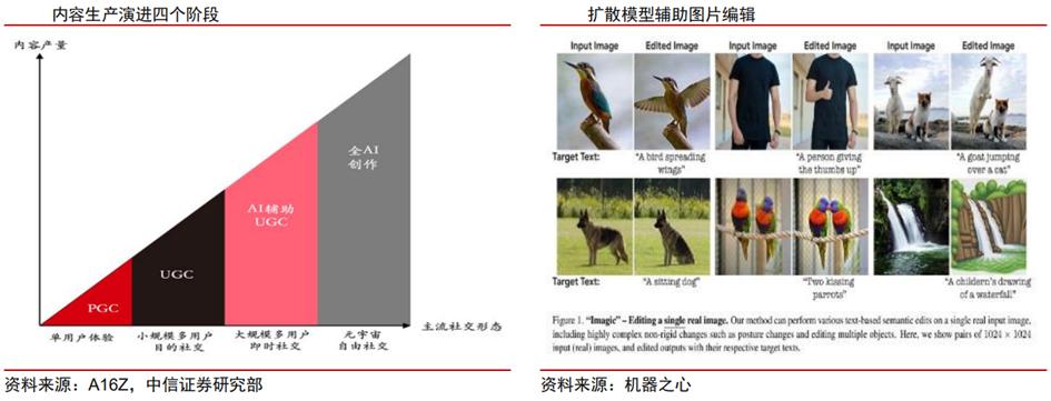 传媒行业ai,ai时代传媒行业