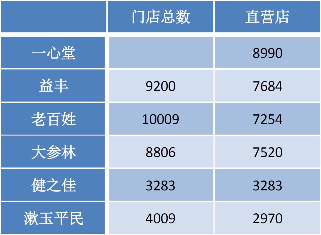 割韭菜加盟店靠谱吗,现在加盟都是割韭菜吗