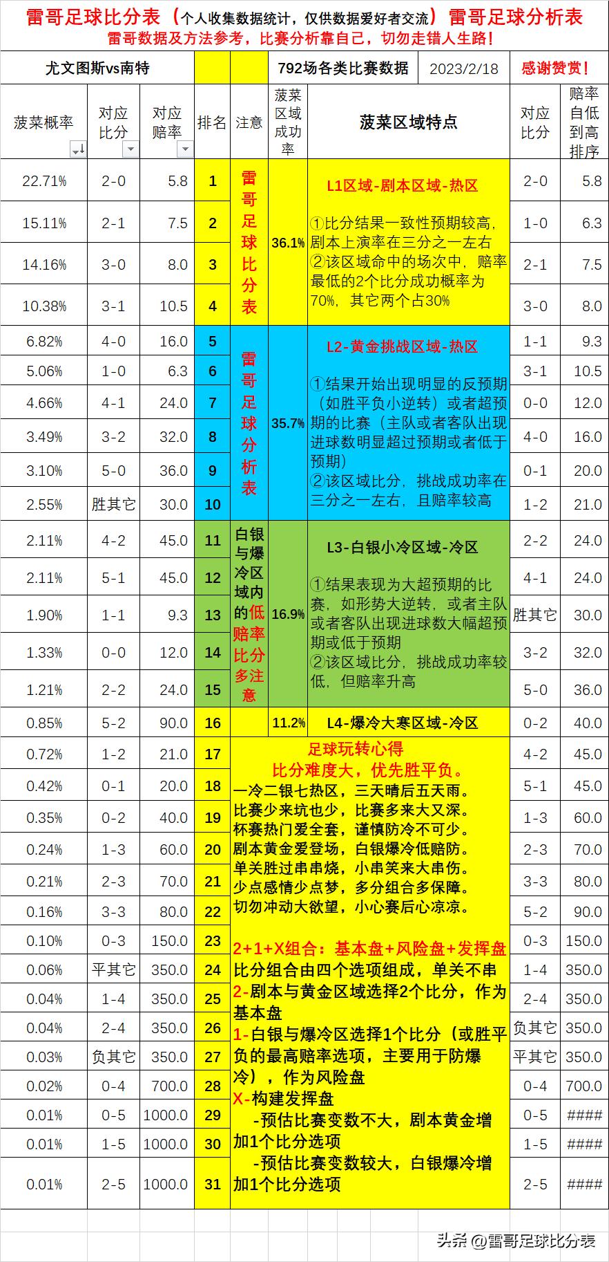 欧罗巴14场胜负彩预测比分,欧罗巴赛程比赛结果
